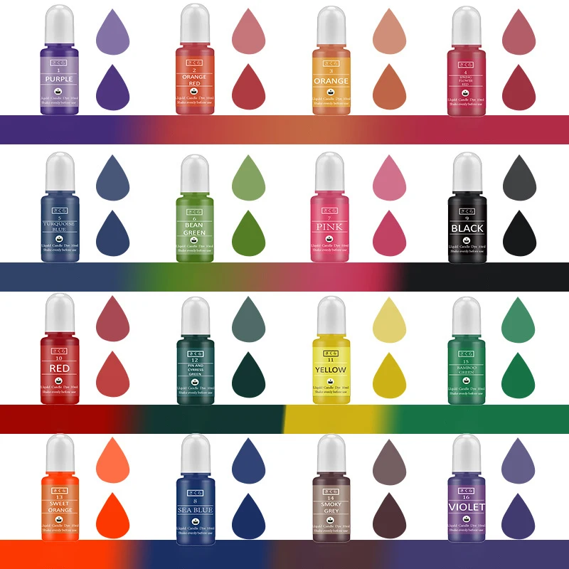 DIY Epoxidharz Pigment Kit Ker – Candle Making Workshop Bewertung und Preis
